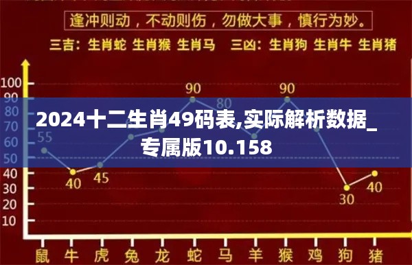 2024十二生肖49碼表,實際解析數(shù)據(jù)_專屬版10.158