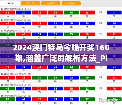 2024澳門特馬今晚開獎160期,涵蓋廣泛的解析方法_Pixel2.834