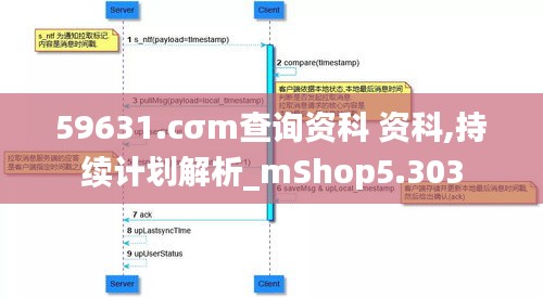 59631.cσm查詢資科 資科,持續計劃解析_mShop5.303