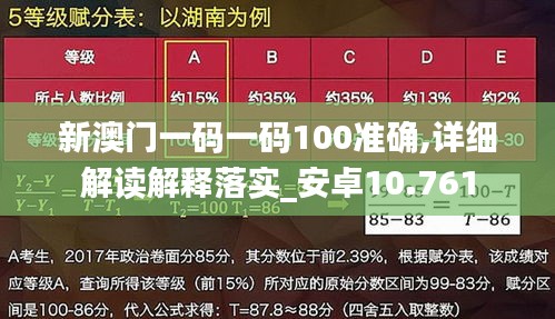 新澳門一碼一碼100準(zhǔn)確,詳細(xì)解讀解釋落實(shí)_安卓10.761