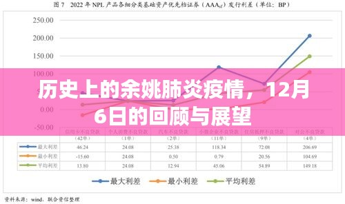 余姚肺炎疫情回顧與展望，12月6日的歷程與未來展望