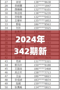 2024年342期新澳門開碼結果,最新正品解答落實_Tizen10.199