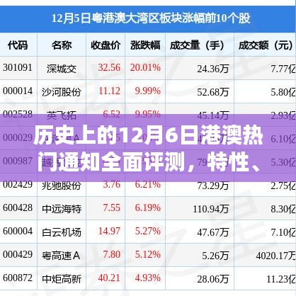 歷史上的十二月六日港澳熱門通知全面評測，特性深度解析、體驗對比與深度分析