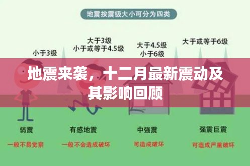十二月地震來襲，回顧最新震動及其影響