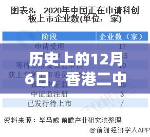 香港二中二事件回顧與解析，歷史上的12月6日事件揭秘