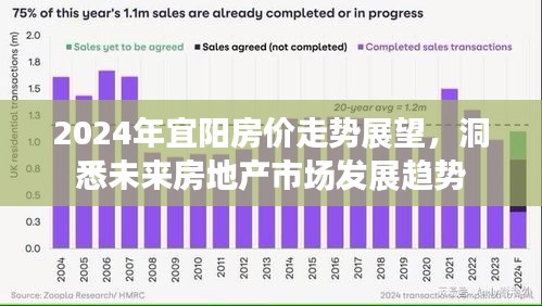 2024年宜陽房價走勢展望，洞悉未來房地產發展趨勢