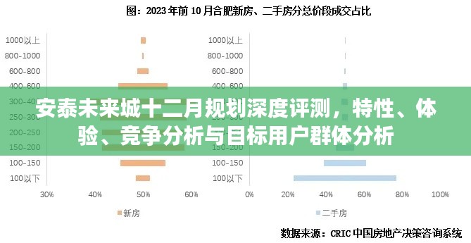 安泰未來城十二月規劃全方位解析，特性、體驗、競爭分析與目標用戶深度探討