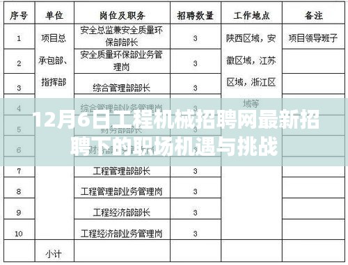 工程機械招聘網最新動態，職場機遇與挑戰揭秘