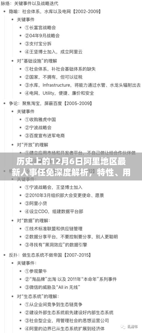深度解析，阿里地區(qū)人事任免背后的歷史脈絡(luò)與用戶體驗體驗競品對比