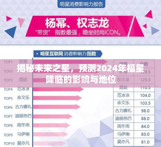 揭秘未來之星，福星降臨的預測與影響展望2024年。