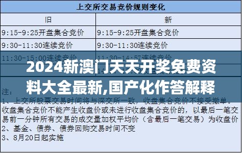 2024新澳門天天開獎免費資料大全最新,國產化作答解釋落實_app3.742