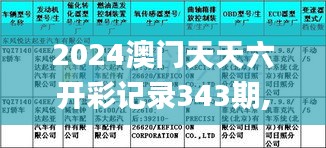 2024澳門天天六開彩記錄343期,預(yù)測解答解釋落實_尊貴款1.632