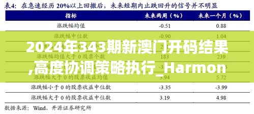 2024年343期新澳門開碼結果,高度協調策略執行_Harmony款9.718