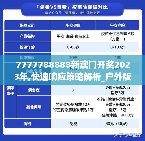 7777788888新澳門開獎2023年,快速響應策略解析_戶外版14.844