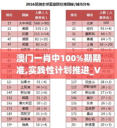 澳門一肖中100%期期準(zhǔn),實(shí)踐性計(jì)劃推進(jìn)_V22.535