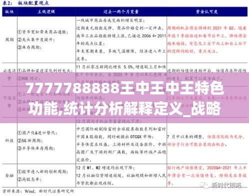 7777788888王中王中王特色功能,統計分析解釋定義_戰略版8.522