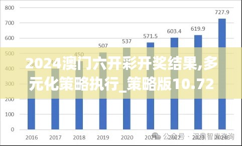 2024澳門六開彩開獎結果,多元化策略執行_策略版10.727