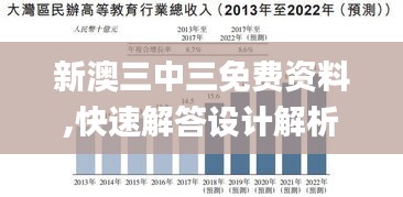 新澳三中三免費資料,快速解答設計解析_AP8.538