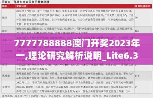 7777788888澳門開獎2023年一,理論研究解析說明_Lite6.366