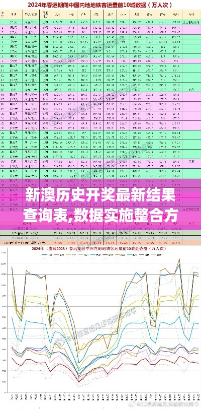 新澳歷史開獎最新結果查詢表,數據實施整合方案_VR3.868