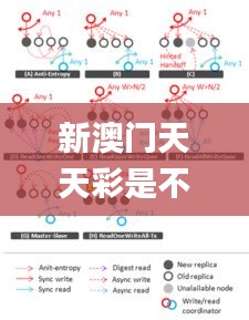 新澳門天天彩是不是官方的,深入解析數據策略_社交版9.855