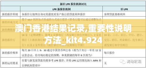 澳門香港結(jié)果記錄,重要性說明方法_kit4.924