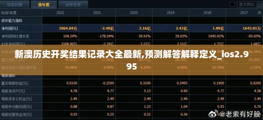 新澳歷史開獎結果記錄大全最新,預測解答解釋定義_ios2.995