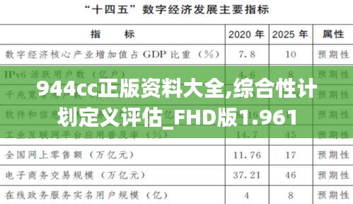 944cc正版資料大全,綜合性計劃定義評估_FHD版1.961