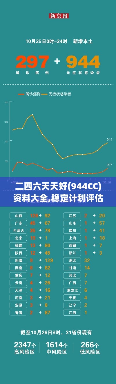 二四六天天好(944CC)資料大全,穩定計劃評估_黃金版8.297