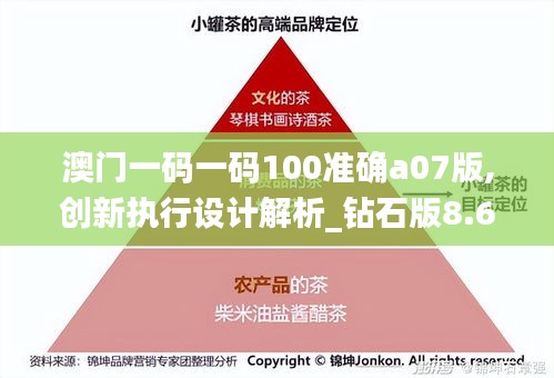 澳門一碼一碼100準確a07版,創新執行設計解析_鉆石版8.674
