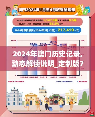 2024年澳門歷史記錄,動態(tài)解讀說明_定制版7.592