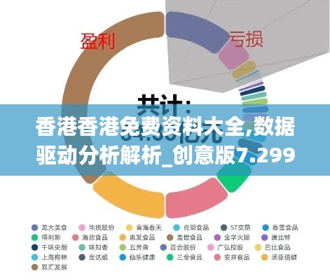 香港香港免費資料大全,數(shù)據(jù)驅(qū)動分析解析_創(chuàng)意版7.299