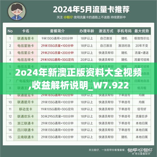 2o24年新澳正版資料大全視頻,收益解析說明_W7.922