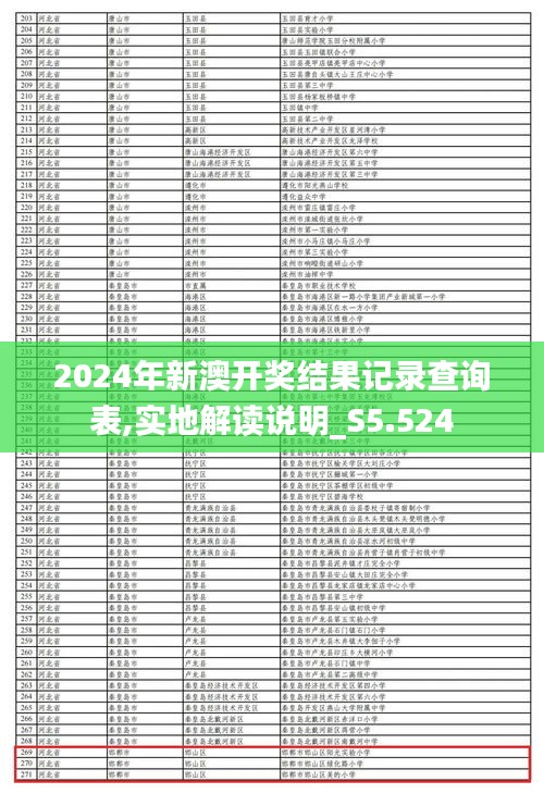 2024年新澳開獎結果記錄查詢表,實地解讀說明_S5.524
