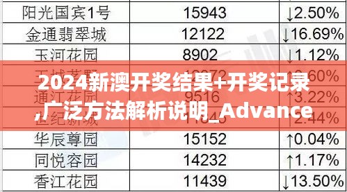 2024新澳開獎結果+開獎記錄,廣泛方法解析說明_Advance18.238