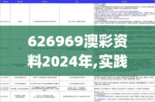 626969澳彩資料2024年,實踐性執行計劃_Console3.549