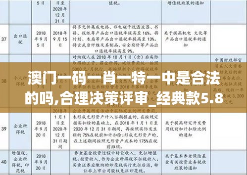 澳門一碼一肖一特一中是合法的嗎,合理決策評審_經典款5.888