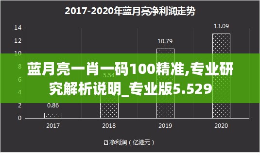 藍(lán)月亮一肖一碼100精準(zhǔn),專業(yè)研究解析說明_專業(yè)版5.529