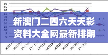 新澳門二四六天天彩資料大全網最新排期,市場趨勢方案實施_Hybrid1.212