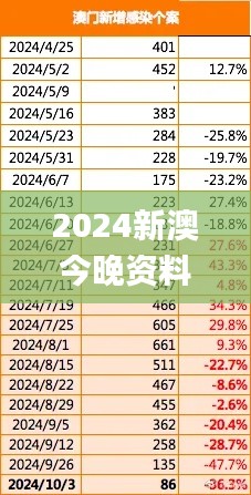 2024新澳今晚資料免費(fèi),結(jié)構(gòu)化推進(jìn)計(jì)劃評估_WearOS2.791