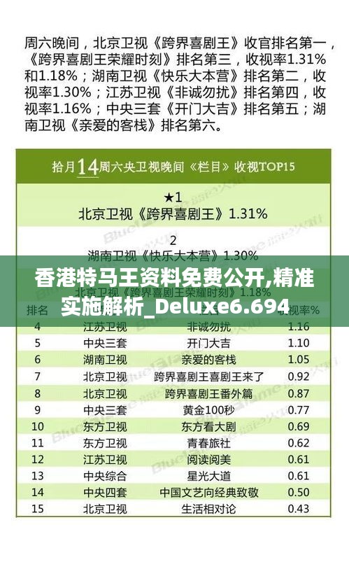 香港特馬王資料免費(fèi)公開(kāi),精準(zhǔn)實(shí)施解析_Deluxe6.694