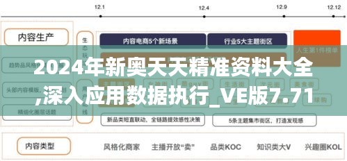 2024年新奧天天精準資料大全,深入應用數據執行_VE版7.719