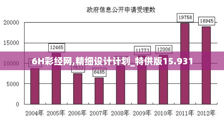 6H彩經(jīng)網(wǎng),精細設(shè)計計劃_特供版15.931