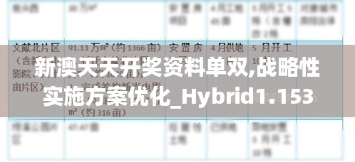 新澳天天開獎資料單雙,戰(zhàn)略性實施方案優(yōu)化_Hybrid1.153