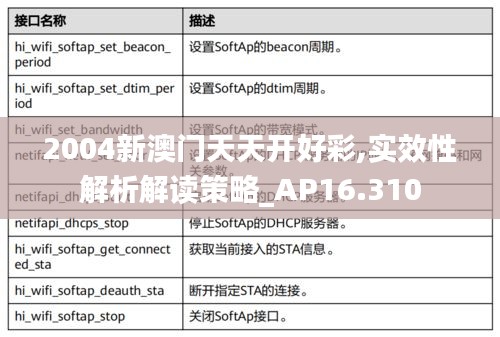 2004新澳門天天開好彩,實效性解析解讀策略_AP16.310