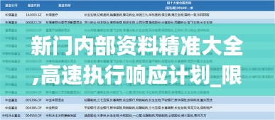 新門內部資料精準大全,高速執行響應計劃_限量款4.477
