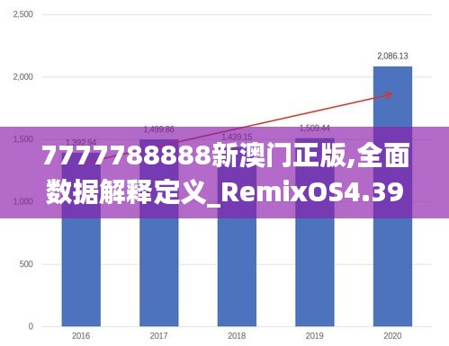7777788888新澳門正版,全面數據解釋定義_RemixOS4.398