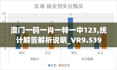 澳門一碼一肖一特一中123,統計解答解析說明_VR9.539