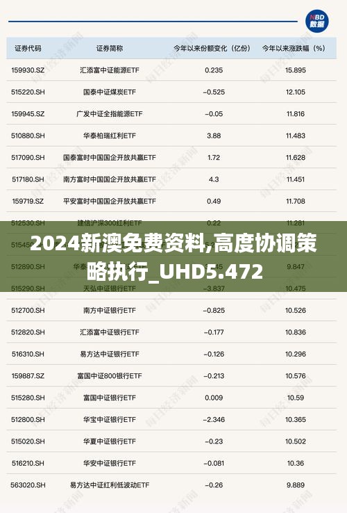 2024新澳免費資料,高度協調策略執行_UHD5.472