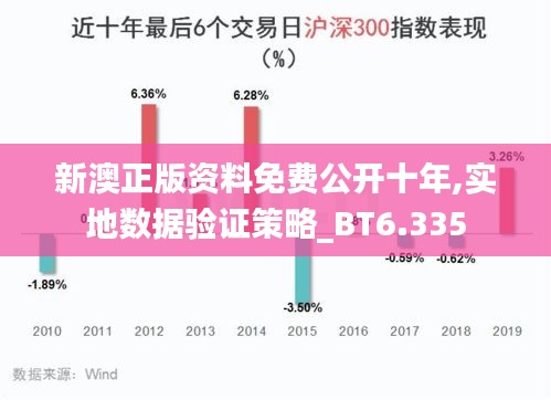 新澳正版資料免費公開十年,實地數據驗證策略_BT6.335